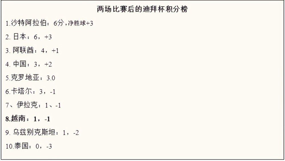 第69分钟，瑟云聚身后踩踏对方球员，主裁判出示黄牌警告，随后经过VAR提醒，主裁判改判红牌直接将瑟云聚罚下。